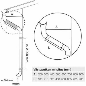 Syöksytorven mitoitus