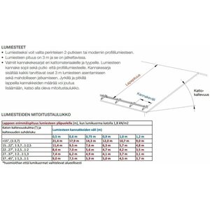 Vesivek Profiililumieste LP3-Nova 3m tiilikatolle
