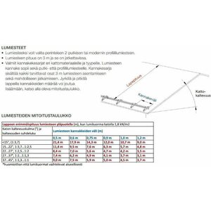 Vesivek Pyry profiililumieste LP3-Nova 3m Classic lukkosaumakatolle