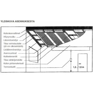 Pistesarjat Kattolämmityselementti Alson 60x270cm 230V 150W/m2