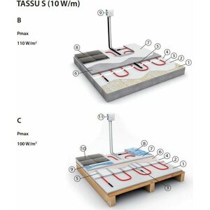 Ensto Lämpökaapeli Tassu S 106m 1100W 10.0-18.3m2