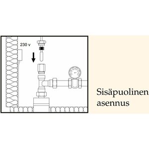 Raychem Sulanapitokaapeli ETL Frostguard itsesäätyvä 13m