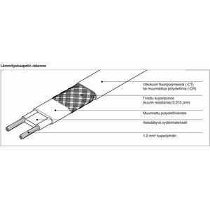 Raychem Itsesäätyvä lämpökaapeli 8BTV2-CT 25W / m
