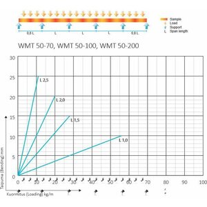 Meka Lankahylly WMT-50-70 Fe EG 50x70x3000mm