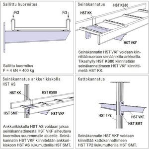 Meka Seinäkannatin Meka HST VKF-600 4KN