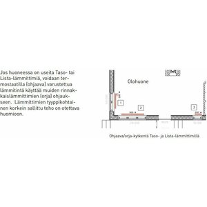 Ensto Lämmitin Tupa lista 5.0 500W / orja 200x1100mm