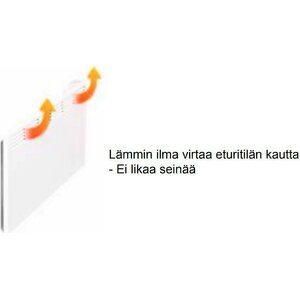 Beha Pienoislämmitin Teddy 250x300mm 248W IP21