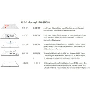 Nobö Lämmitin Top NTL4N 10 Glen Dimplex 1000W IP24 40x73cm