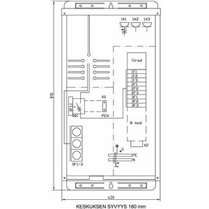 Vohek Mittauskeskus Luja M250P.6 50A IP34 FE