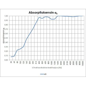 Vaimee Akustiikkapaneeli Based XL 2440 X 1220 X 24 mm 2kpl /pkt