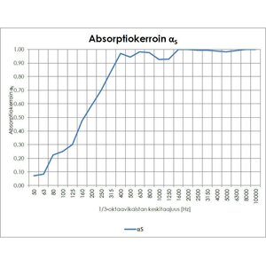 Vaimee Akustiikkapaneeli Based S 600 X 600 X 24 mm 3kpl/pkt