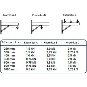 Konsolikannake tuella 600mm