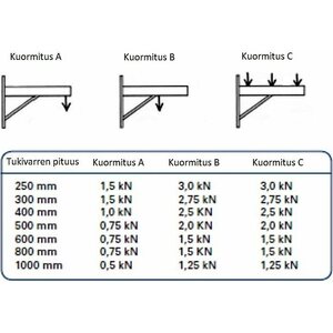 Konsolikannake tuella HST 800mm