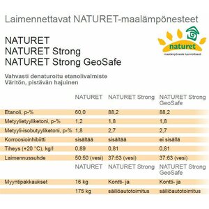 Maalämpöneste Naturet 16kg 60% raaka liuos