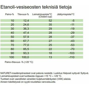 Maalämpöneste Naturet 16kg 60% raaka liuos