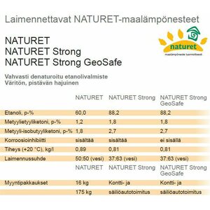 Maalämpöneste Naturet 175kg 60% raaka liuos