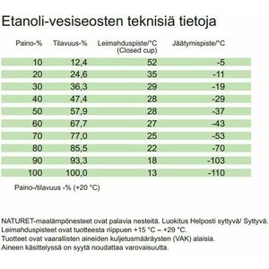 Maalämpöneste Naturet 175kg 60% raaka liuos