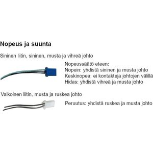 DIY 1200 W sähköakseli