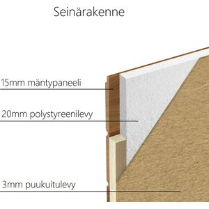Wuffe L harmaa eristetty koirankoppi