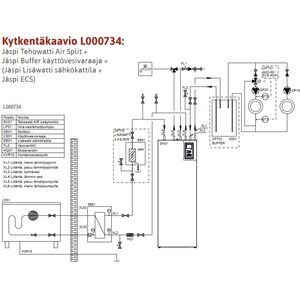 Jäspi Ilma-vesilämpöpumppu Tehowatti Air split 8kW