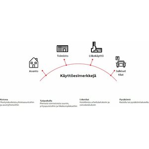 ABB Sähköauton latausasema Terra AC-W11-G5-R-0