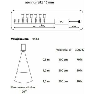 Saas Instruments Kalustevalaisin highline Wide led 6 kpl