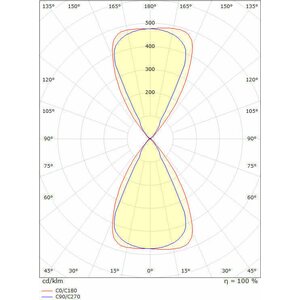 SG Seinävalaisin Artes 8W/360lm 3000K IP65 Graphite