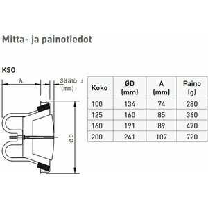 Poistoilmaventtiili KSO 100 mm musta