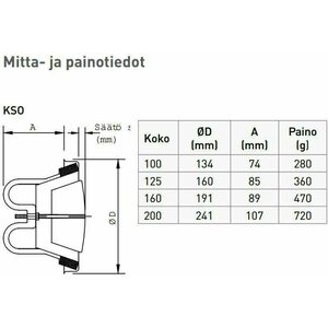 Poistoilmaventtiili KSO 200 mm musta