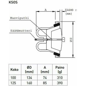 Saunan poistoventtiili KSOS-125 musta