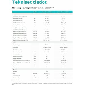Bosch Ilmalämpöpumppu Bosch Climate 6101i 6.5 kW