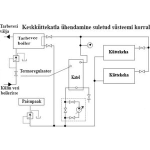 Keskuslämmitysliesi Alfa Term 20kW valkoinen oikeakätinen