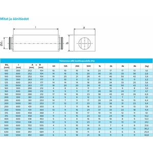 Äänenvaimennin kantikas 200-600mm polyester
