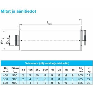 Äänenvaimennin pyöreä 400-900/100mm Acutec® -polyester