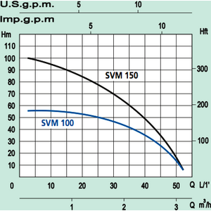 Marina Avokaivopumppu SVM 100-S kaapeli 15m 1V-1.1kW