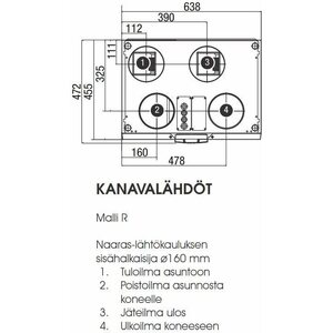 Vallox Ilmanvaihtokone 110 MV oikea