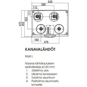 Vallox Ilmanvaihtokone Vallox 110 MV vasen