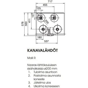 Vallox Ilmanvaihtokone 145 MV oikea