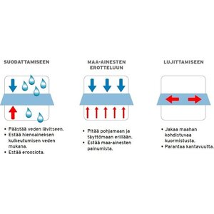 suodatinkankaan käyttökohteet