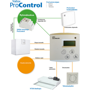 Vallox Muntaja Procontrol M230/24VAC
