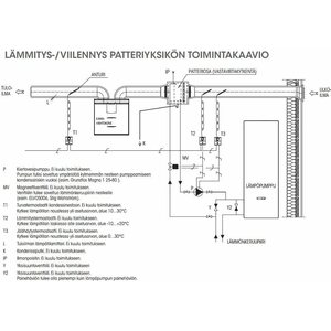 Vallox MLV Multi 200 patteriyksikkö lämmitykseen ja viilennykseen