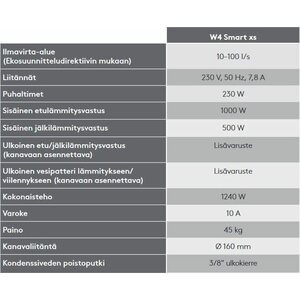 Swegon Ilmanvaihtokone W4 Smart xs 1240W auto RH <200 m2