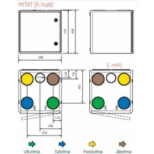 Swegon Ilmanvaihtokone Casa R5 Smart 800W RH <250 m2 (oikea)