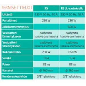 Swegon Ilmanvaihtokone Casa R5 Smart 800W RH <250 m2 (oikea)