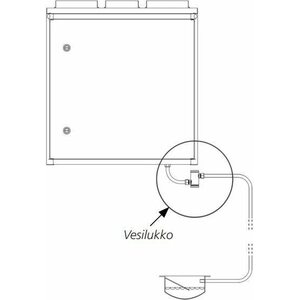 Swegon Vesilukko UVL ilmanvaihtokoneille