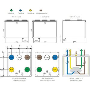 Swegon Ilmanvaihtokone W3 smart xs 500W Auto RH-anturi (oikea)