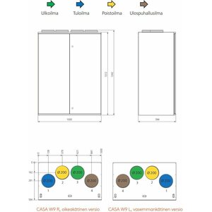 Swegon Ilmanvaihtokone W9 Smart 900W auto RH <450 m2 (Oikea)