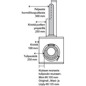 IKI-Kiuas Puukiuas Mini-IKI lasiluukulla, 5-12 m³