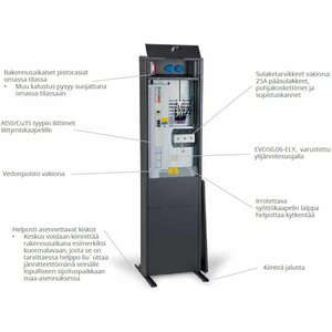Ensto Mittauskeskus Esteri EVO50.06-ELY 2T 50A IP34 FE jalustalla