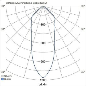 Airam Alasvalo Compact IP44 5W/840 36D DIM suunnattava